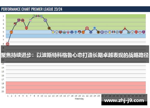 聚焦持续进步:以波斯特科格鲁心态打造长期卓越表现的战略路径 聚焦持续进步:以波斯特科格鲁心态打造长期卓越表现的战略路径