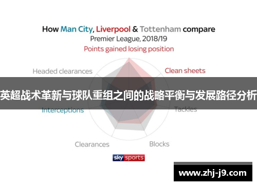 英超战术革新与球队重组之间的战略平衡与发展路径分析