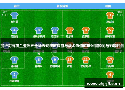 加维对阵荷兰亚洲杯全场表现深度复盘与战术价值解析关键瞬间与影响评估