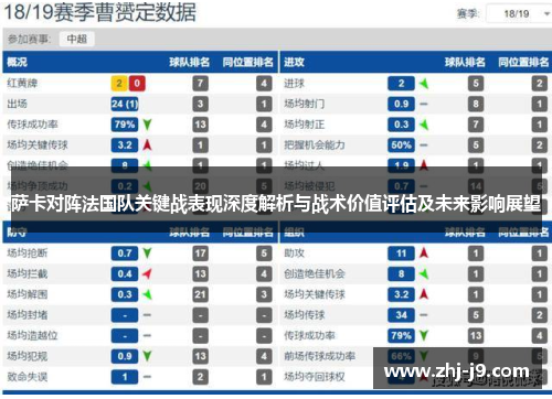 萨卡对阵法国队关键战表现深度解析与战术价值评估及未来影响展望 萨卡对阵法国队关键战表现深度解析与战术价值评估及未来影响展望