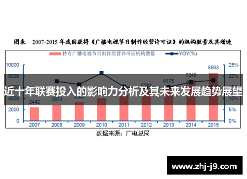 近十年联赛投入的影响力分析及其未来发展趋势展望