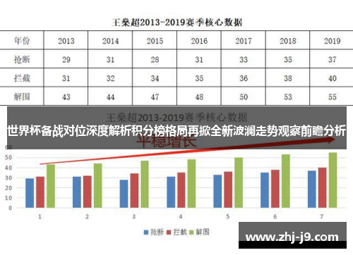 世界杯备战对位深度解析积分榜格局再掀全新波澜走势观察前瞻分析 世界杯备战对位深度解析积分榜格局再掀全新波澜走势观察前瞻分析