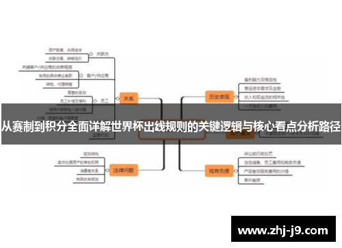 从赛制到积分全面详解世界杯出线规则的关键逻辑与核心看点分析路径 从赛制到积分全面详解世界杯出线规则的关键逻辑与核心看点分析路径