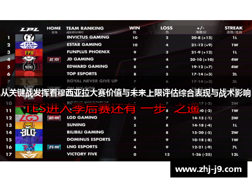 从关键战发挥看穆西亚拉大赛价值与未来上限评估综合表现与战术影响 从关键战发挥看穆西亚拉大赛价值与未来上限评估综合表现与战术影响