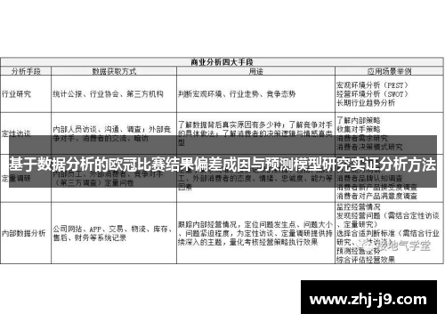 基于数据分析的欧冠比赛结果偏差成因与预测模型研究实证分析方法