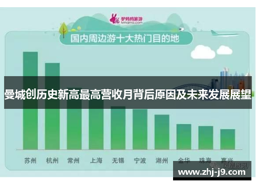 曼城创历史新高最高营收月背后原因及未来发展展望 曼城创历史新高最高营收月背后原因及未来发展展望